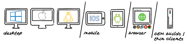 https://www.nomachine.com/sites/all/themes/frontend/images/NoMachine-Terminal-Server-Thin-Clients.png
