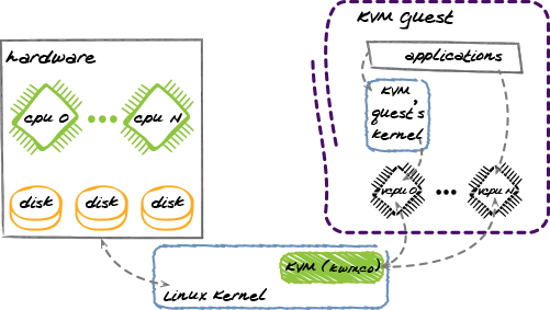 https://www.nomachine.com/sites/all/themes/frontend/images/enterprise/enterprise-cloud-server-kvw.png