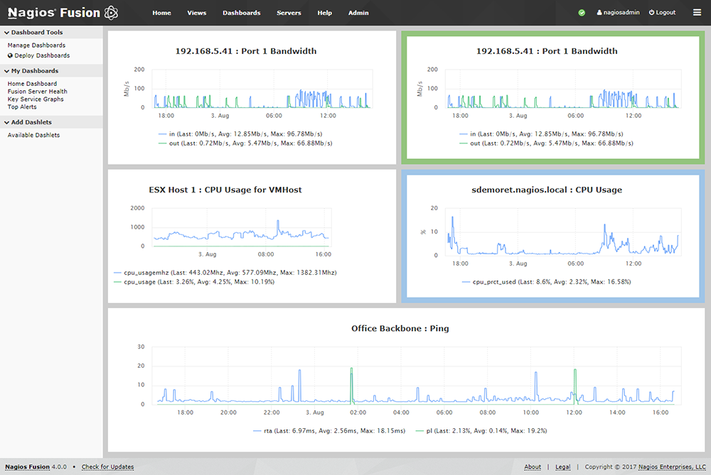 https://www.nagios.com/wp-content/uploads/2016/02/fusion-dashboards-graphs.png