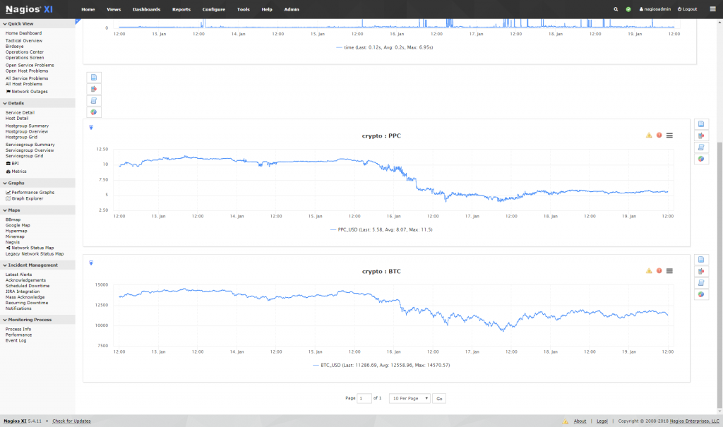 https://www.nagios.org/wp-content/uploads/2018/01/chart-1-1024x605.png