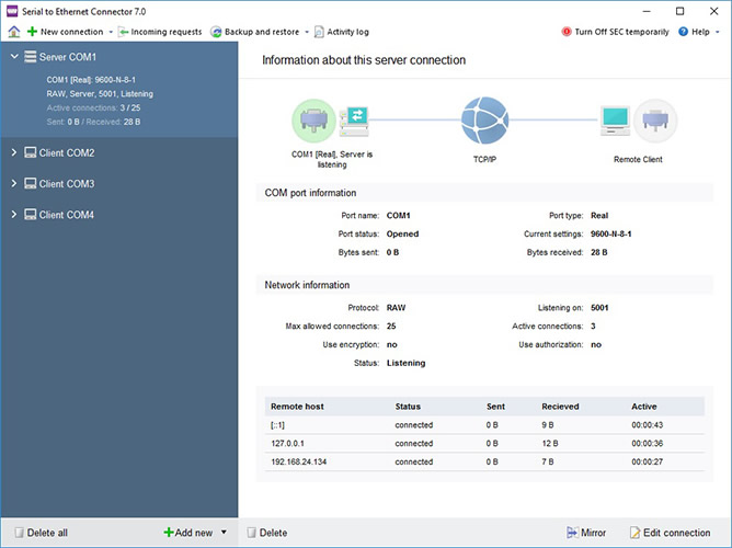 Serial over Ethernet solution