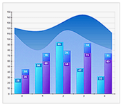 Clusterred stacked bar and area chart