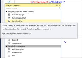 Xamarin Data Chart