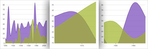 Xamarin Data Chart: Animated Transitions