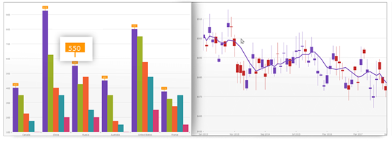 Windows Forms Data Chart