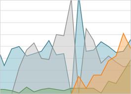 WinForms Data Chart example