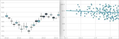 WinForms Financial Indicators & Trend Lines