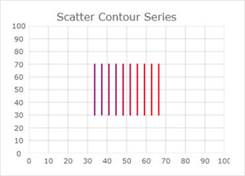 WinForms Scatter Contour