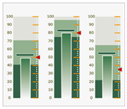 Nevron ssrs bullet graph gauge