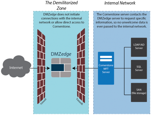 https://southrivertech.com/wp-content/uploads/2018/07/DMZ_forweb-1-e1533055188347.png