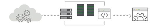 SaaS solutions for Managed File Transfer give your organization the flexibility to work on file transfers from anywhere.