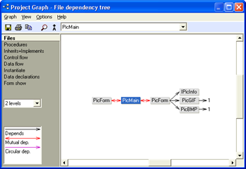 Project Graph screenshot showing a small file dependency tree