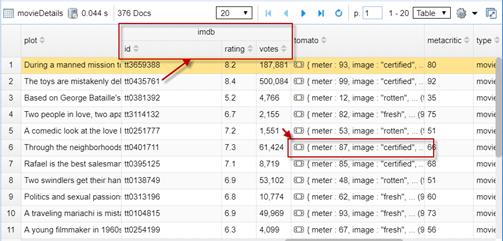 Object value as a column group