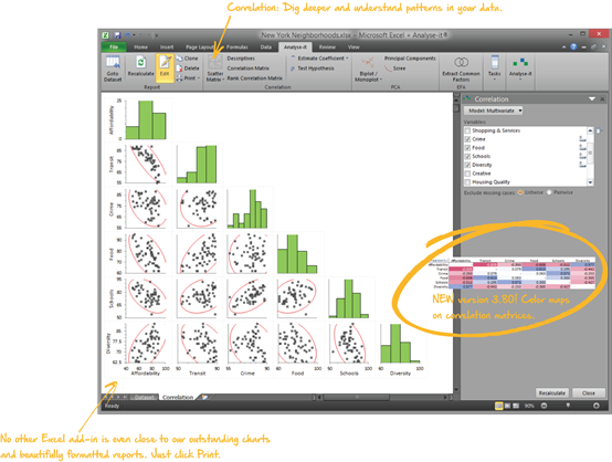 Correlation scatter matrix