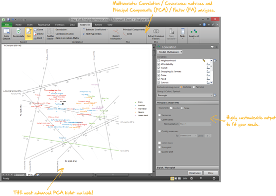 Principal component analysis